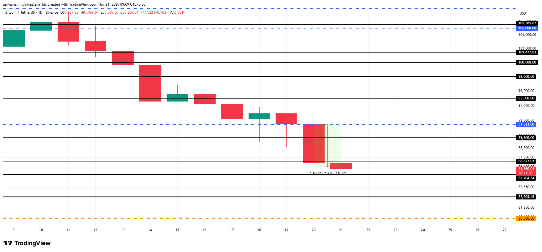 Bitcoin Price Analysis. 