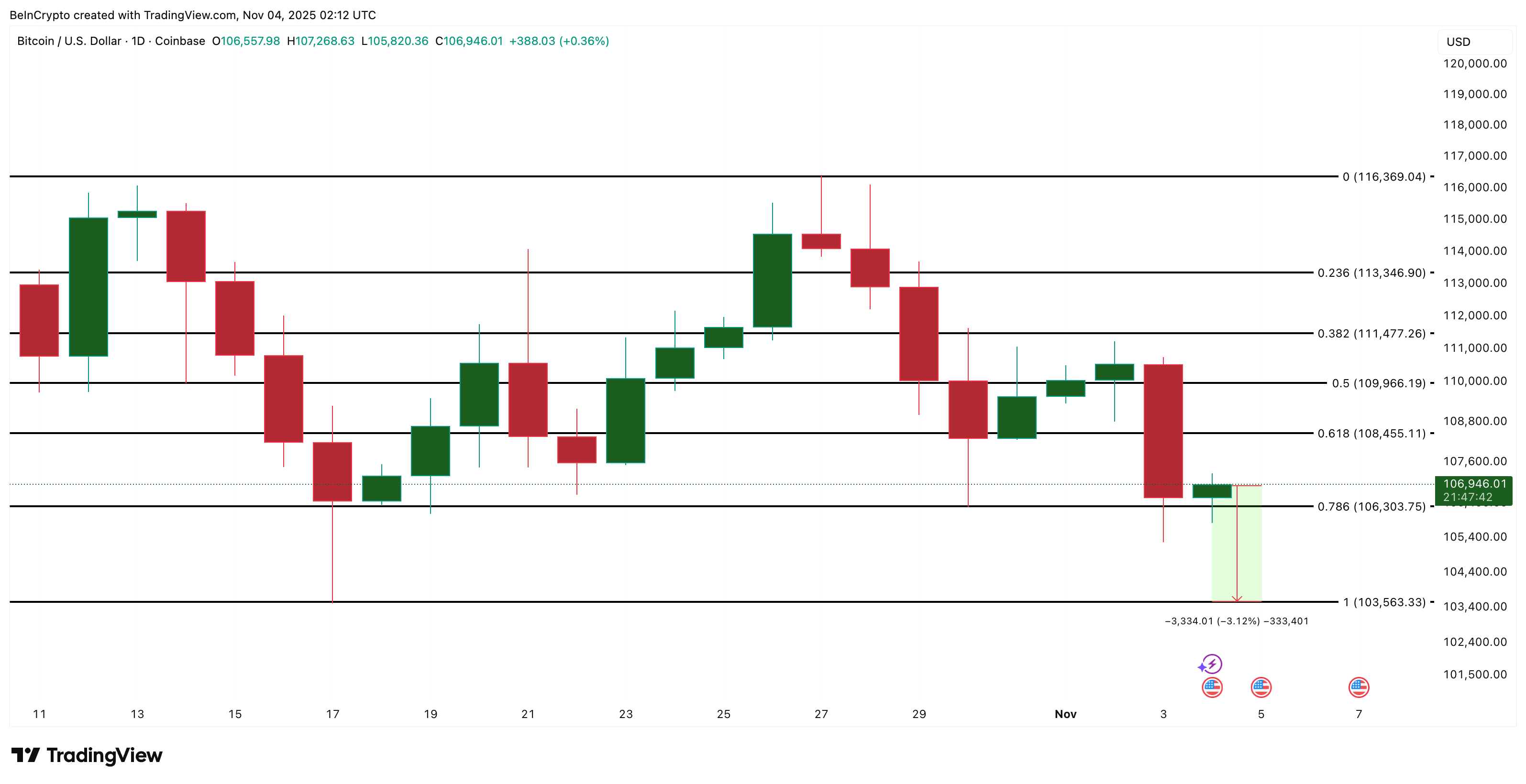 Bitcoin Price Analysis