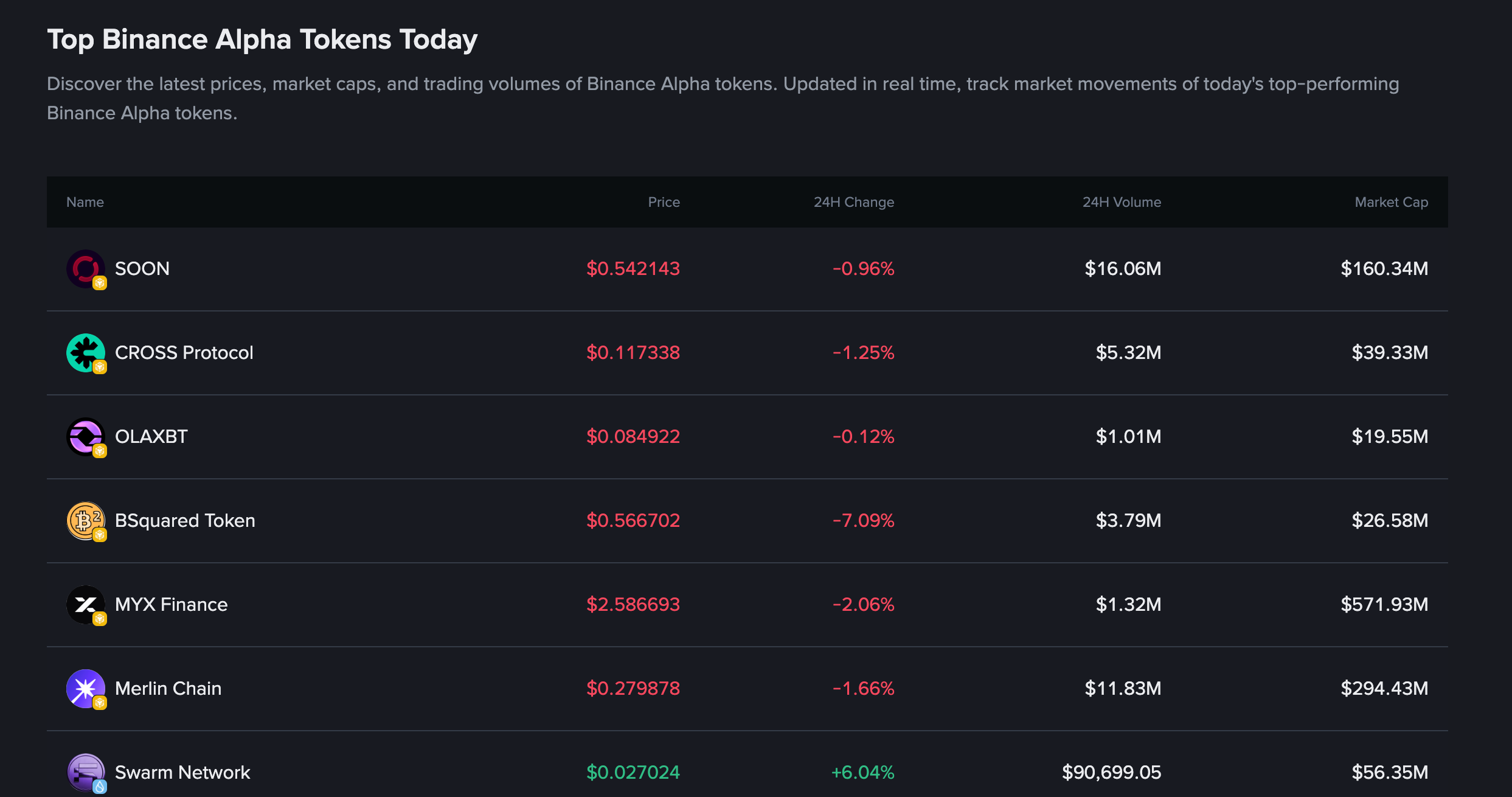MYX on Binance Alpha