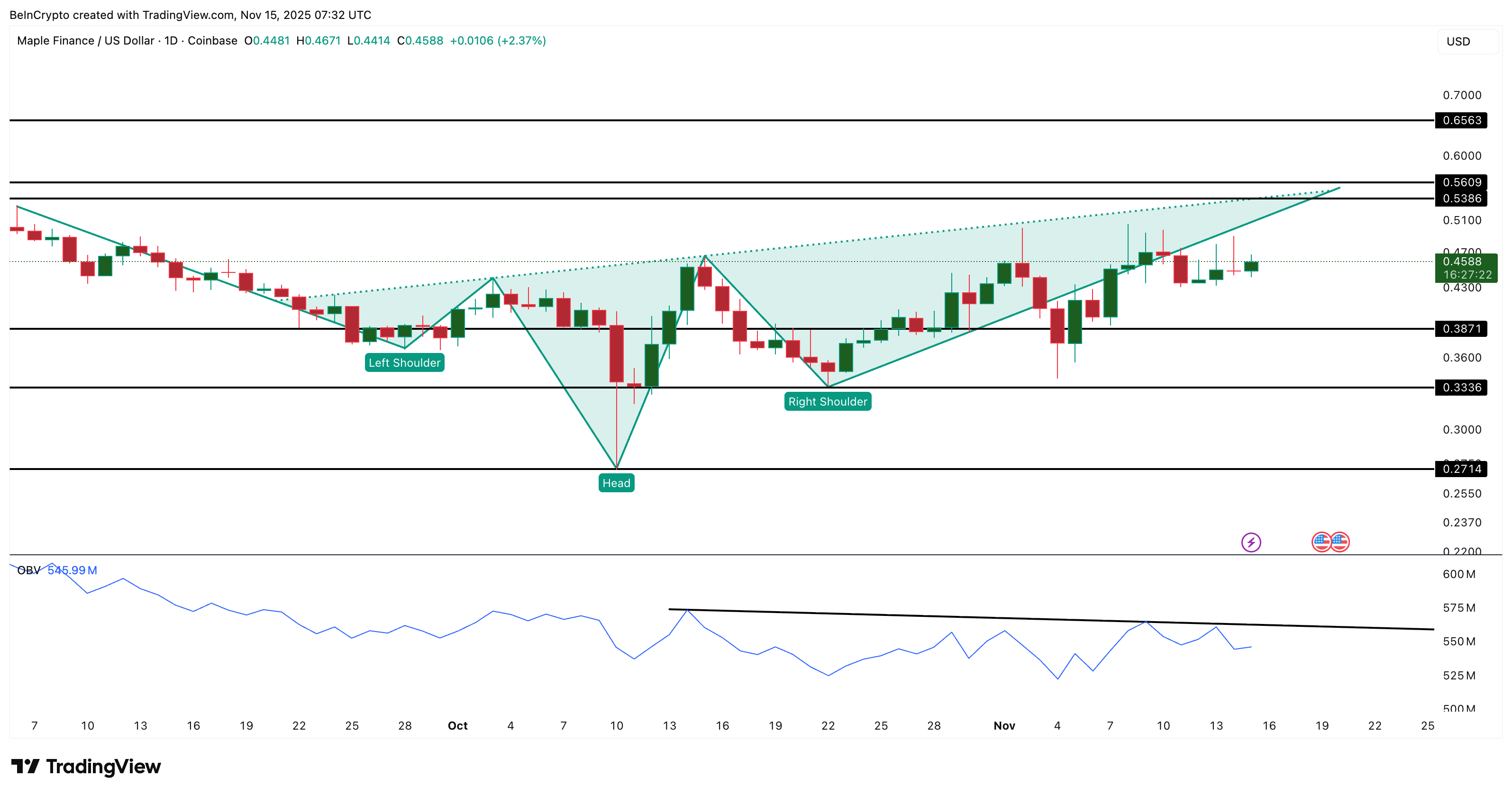 SYRUP Price Analysis