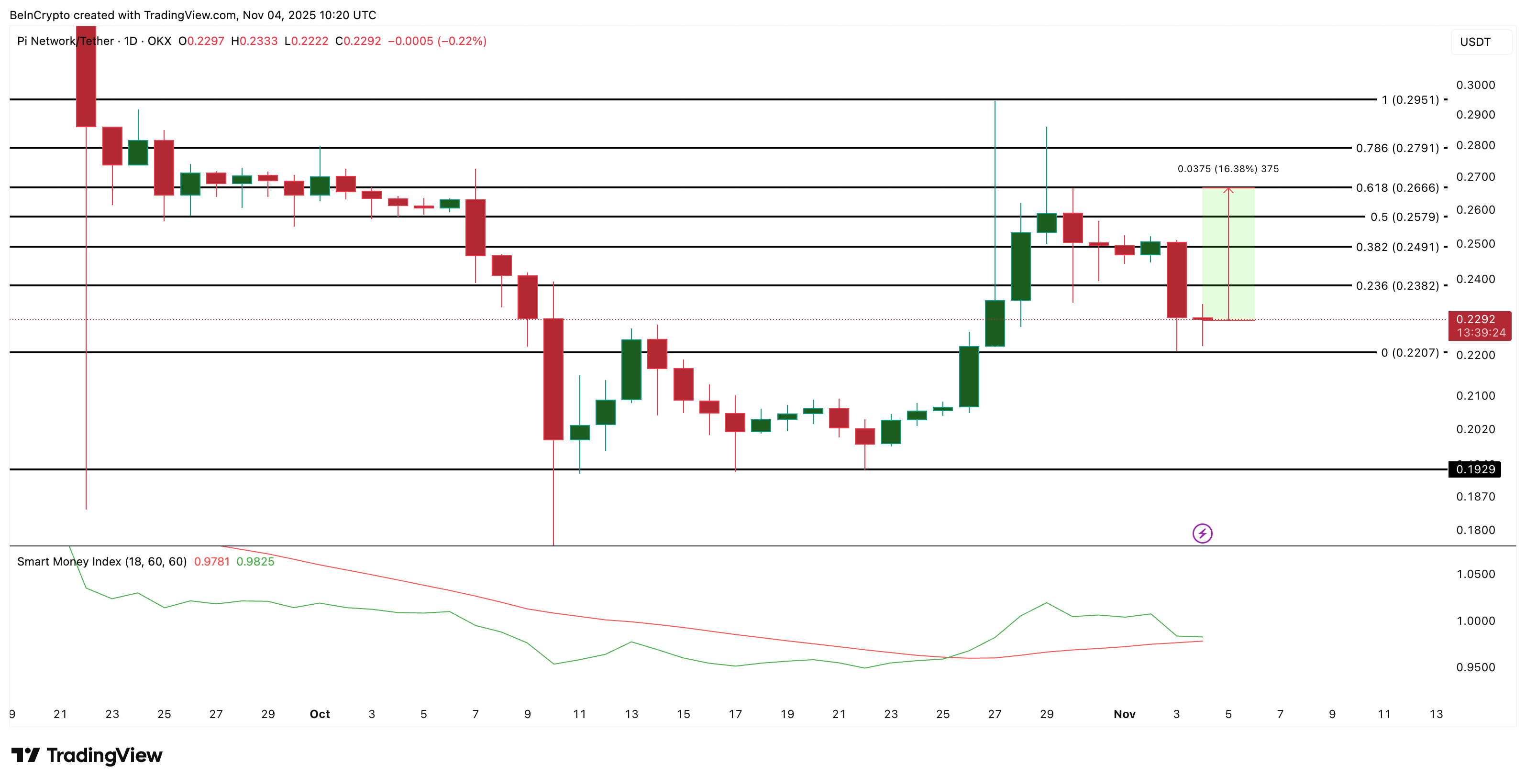PI Coin Price Analysis