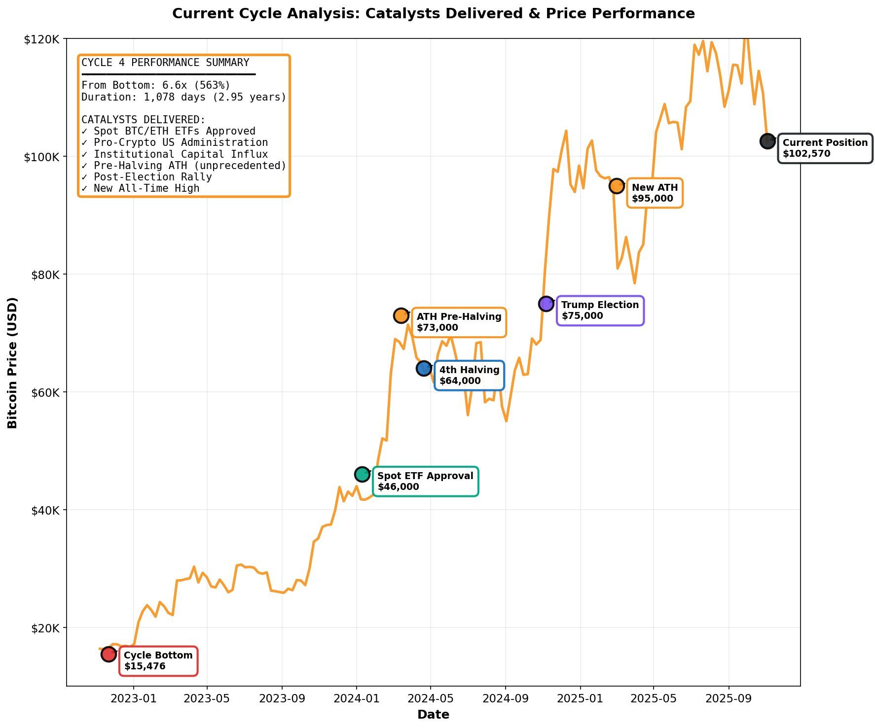 Current cycle analysis. Source: Adez