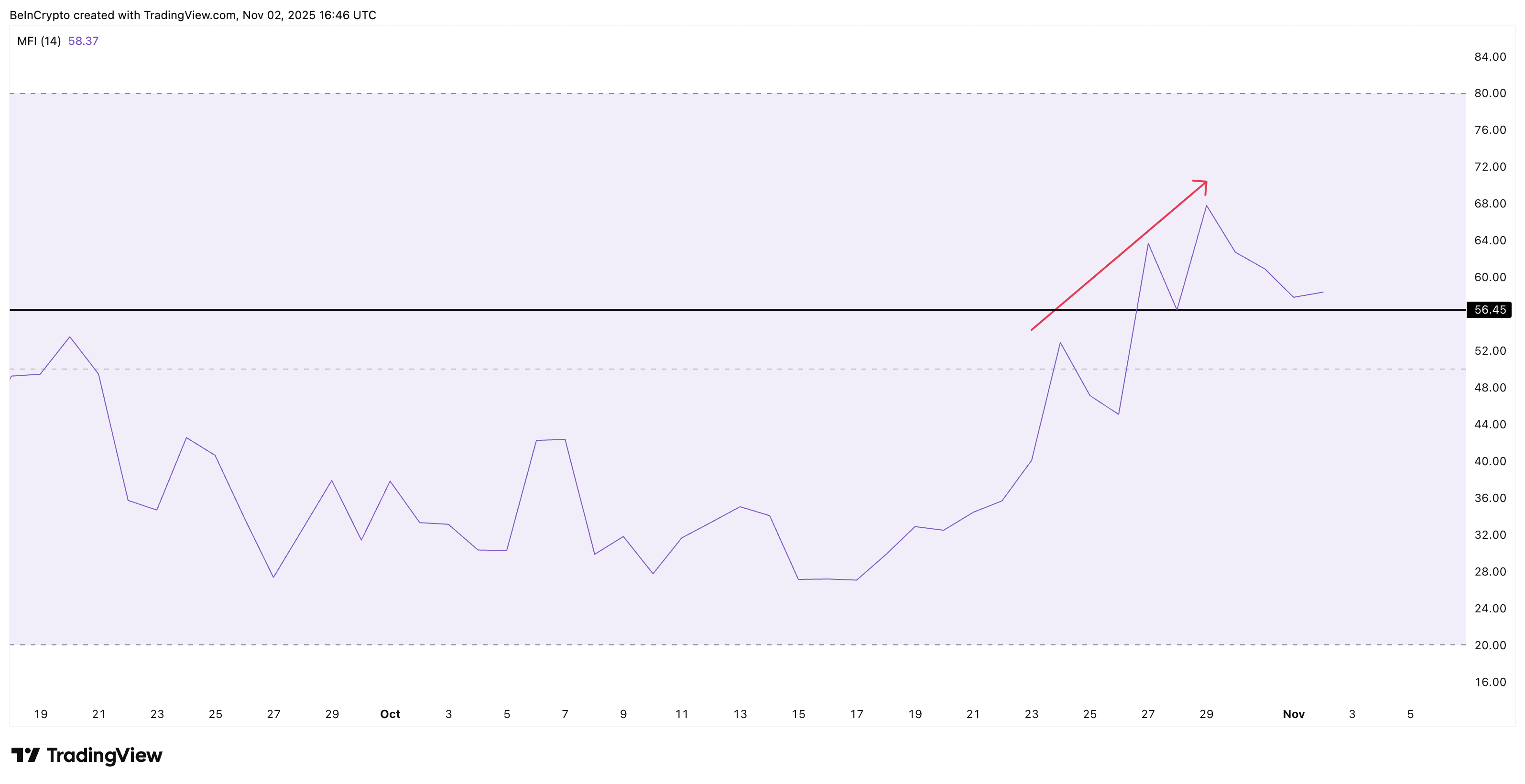 Pi Coin Retail Still Active