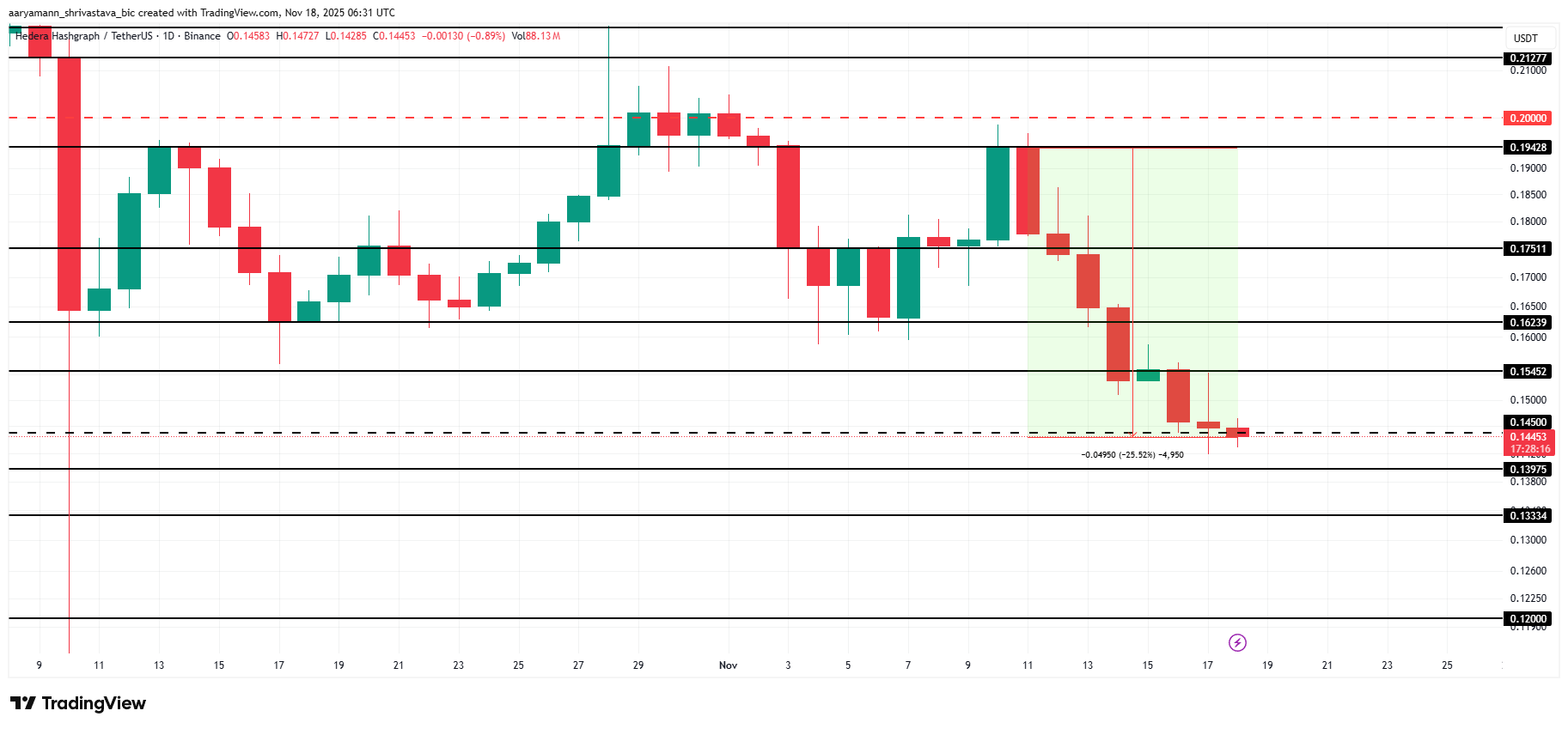 HBAR Price Analysis. 