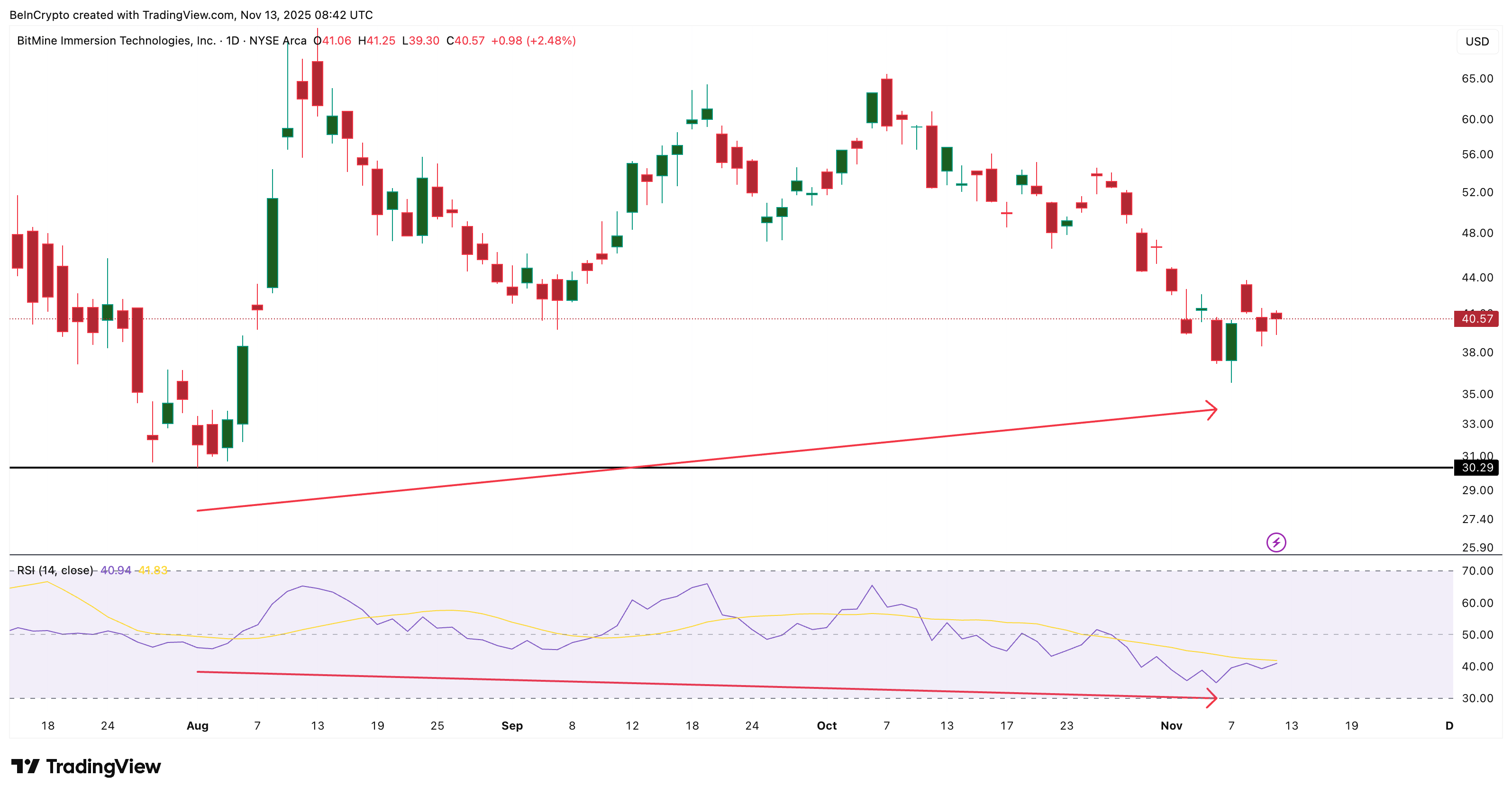 Hidden Bullish Divergence Flashes