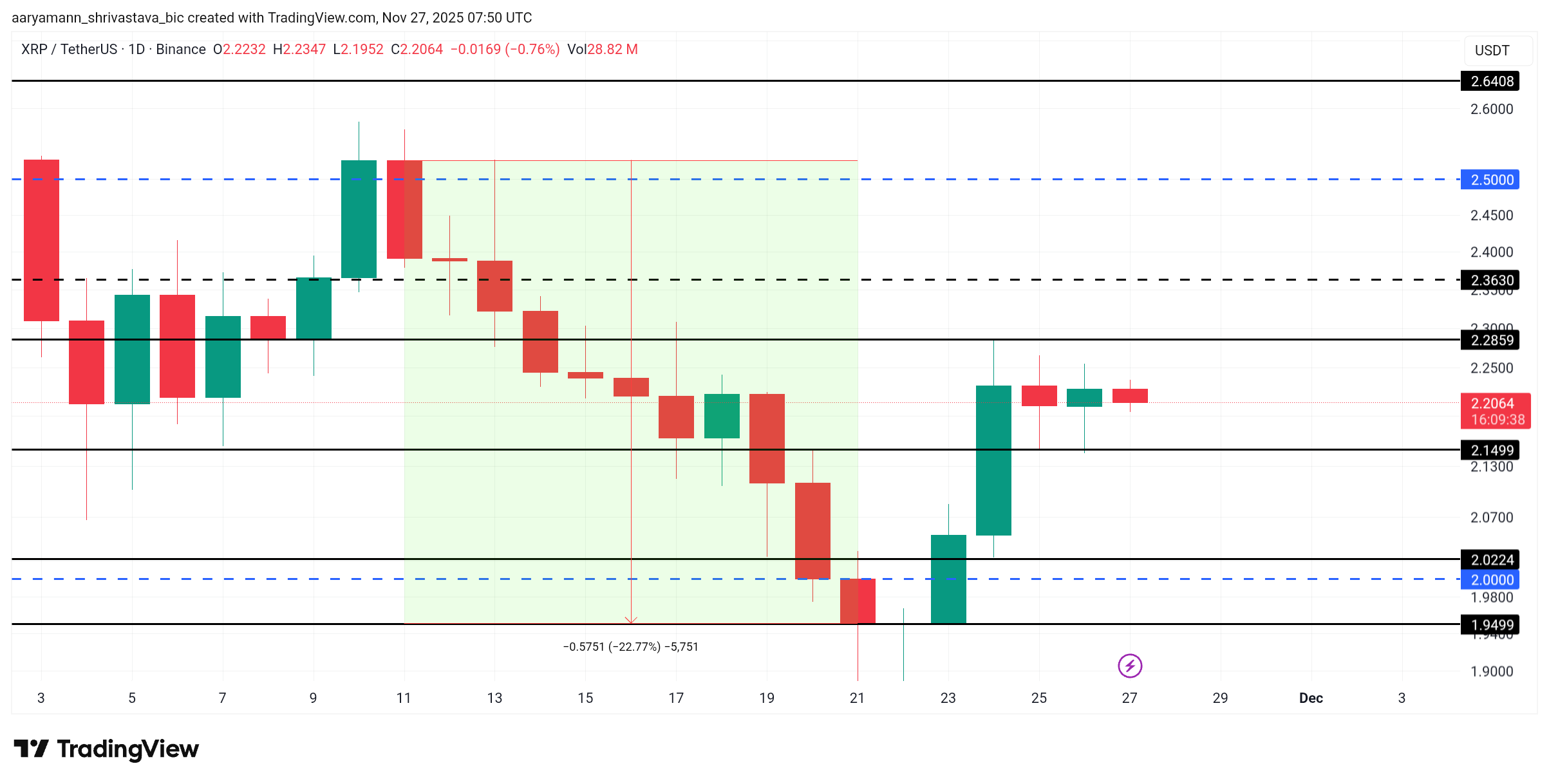 XRP Price Analysis.