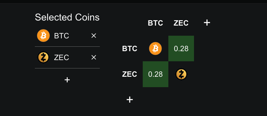 ZEC-BTC Yearly Correlation