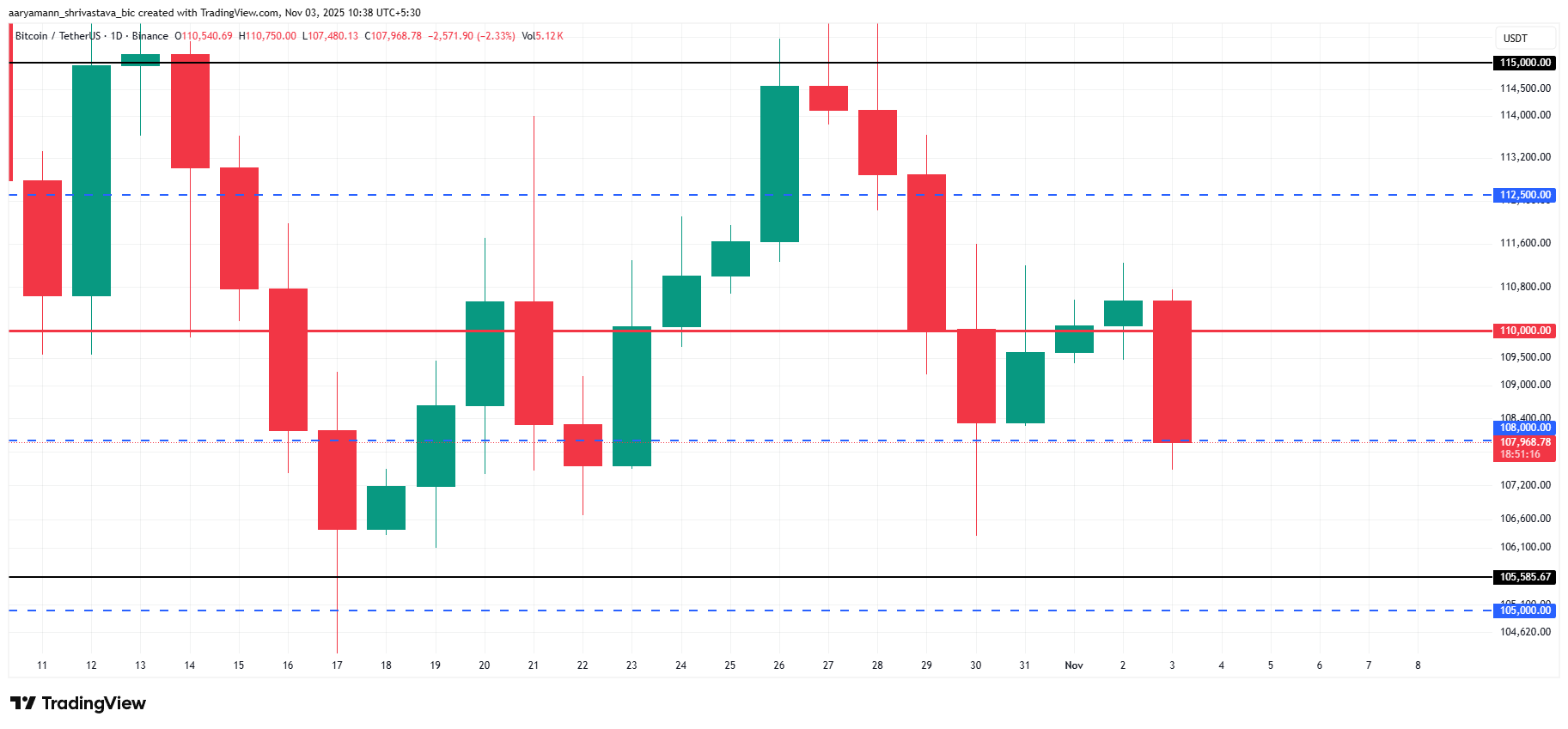 Bitcoin Price Analysis. 