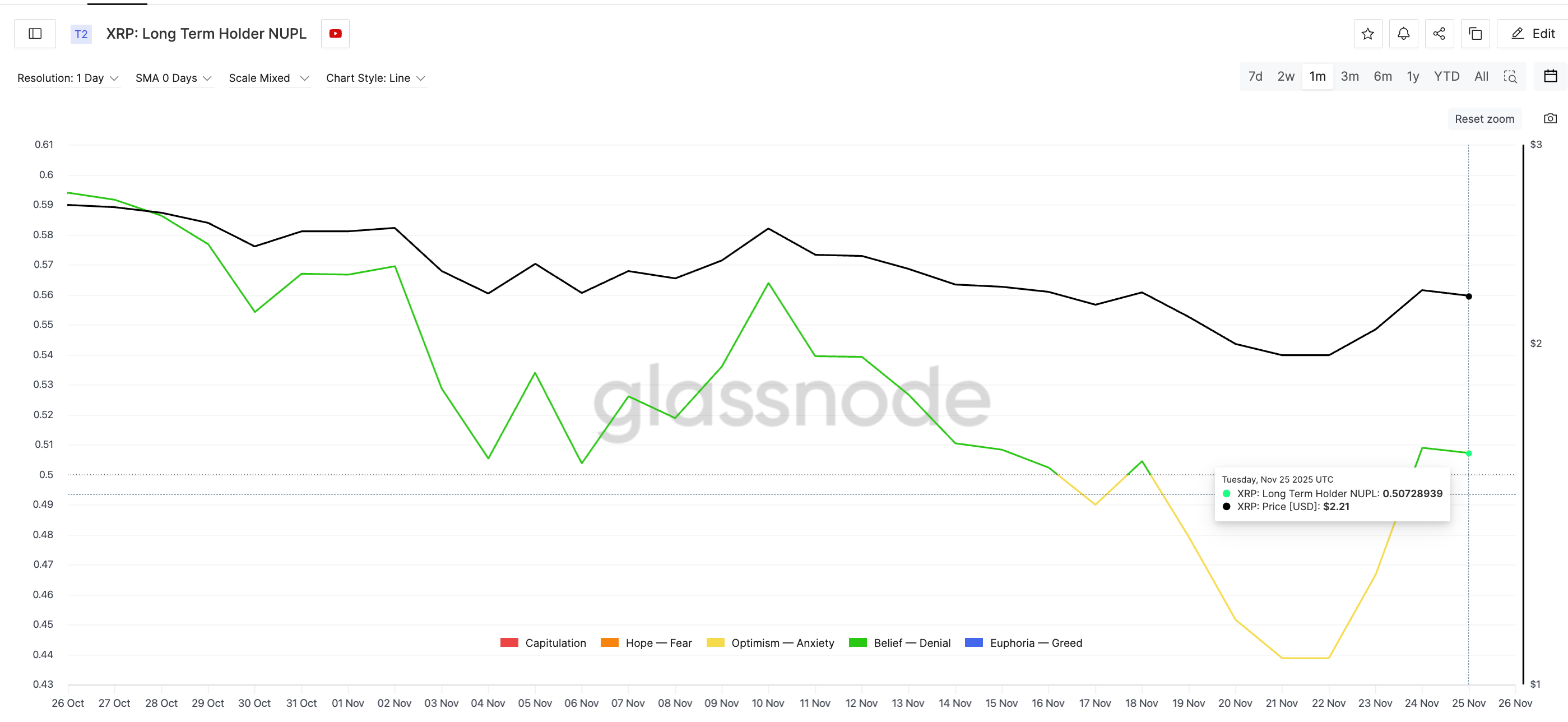 High Profit-Taking Incentive