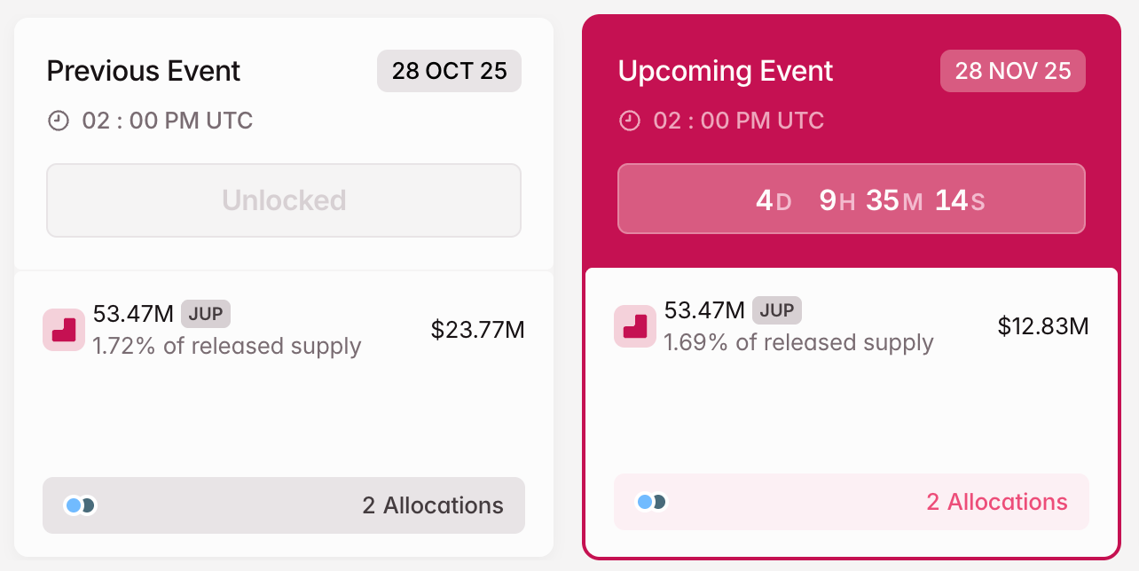 JUP Crypto Token Unlock in November