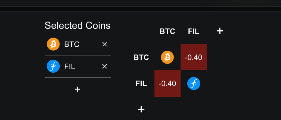 FIL-BTC Monthly Correlation