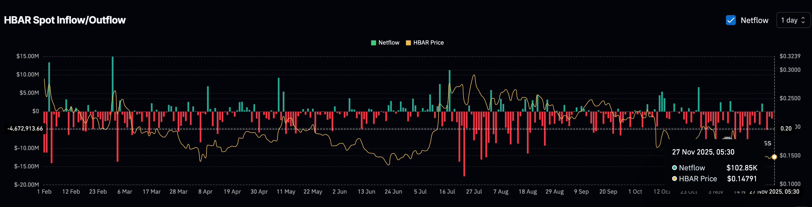 Buyers Slowing Down