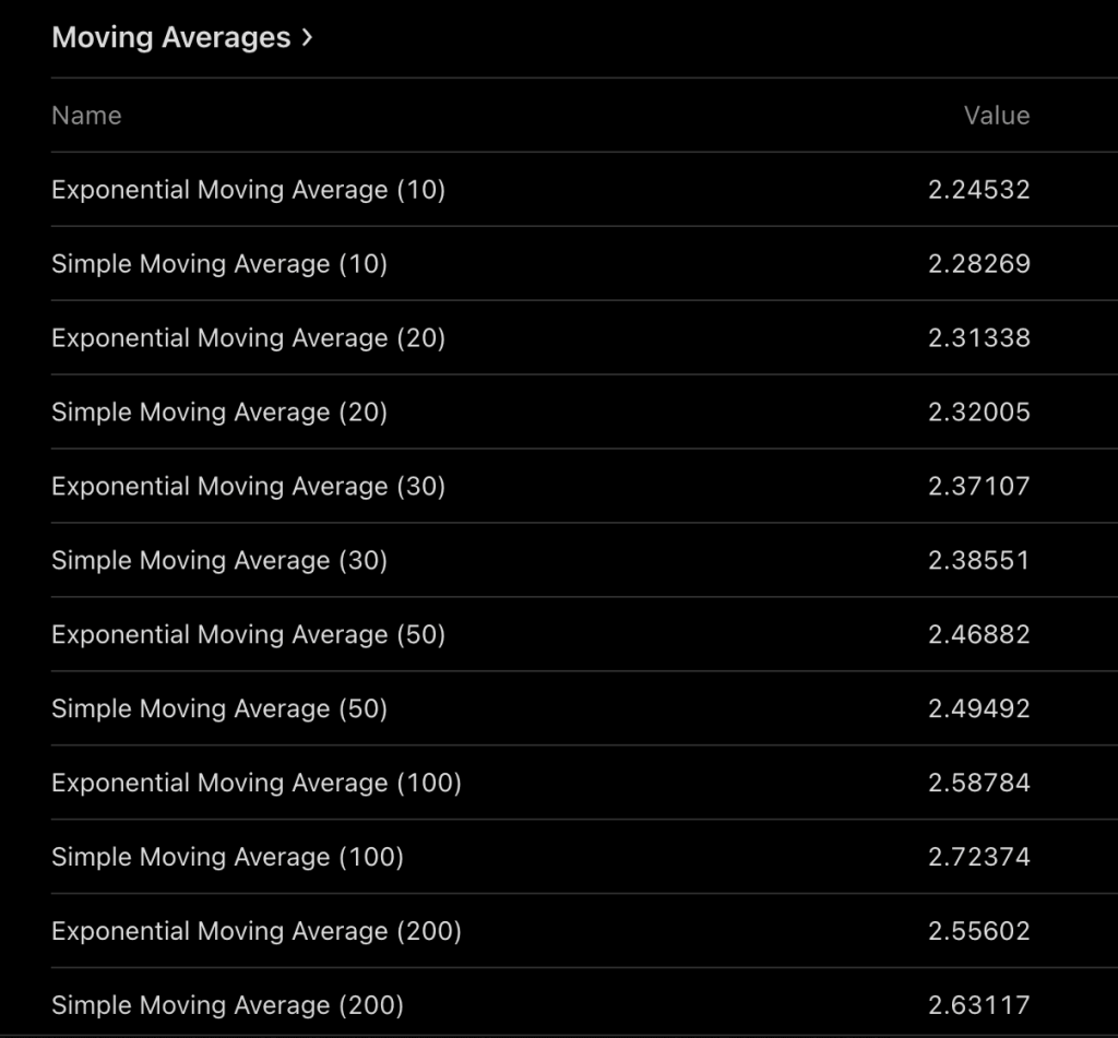 xrp Momentum