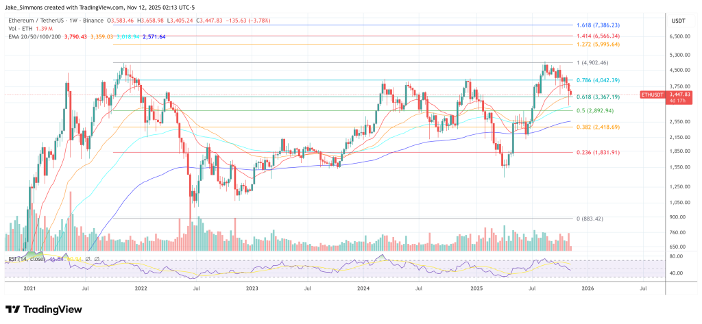 Ethereum price