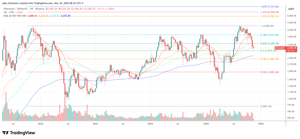 Ethereum price