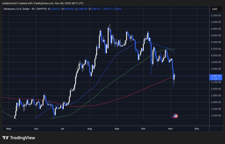 ETH consolidates around $3,350 | Source: ETHUSDT chart on TradingView