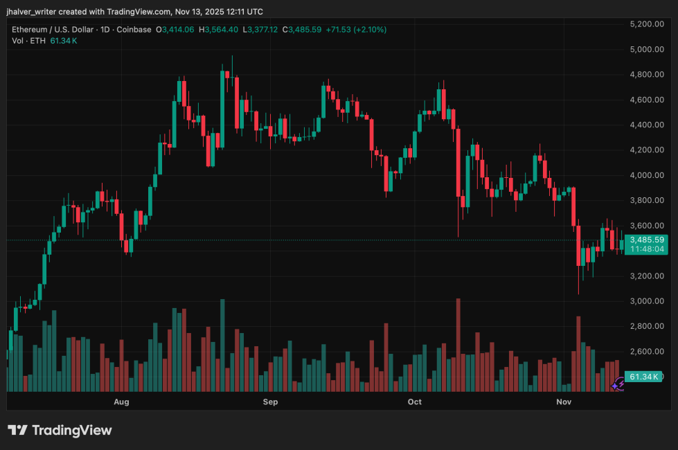 Ethereum ETH ETHUSD