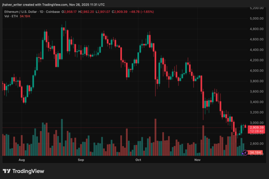 Ethereum ETH ETHUSD