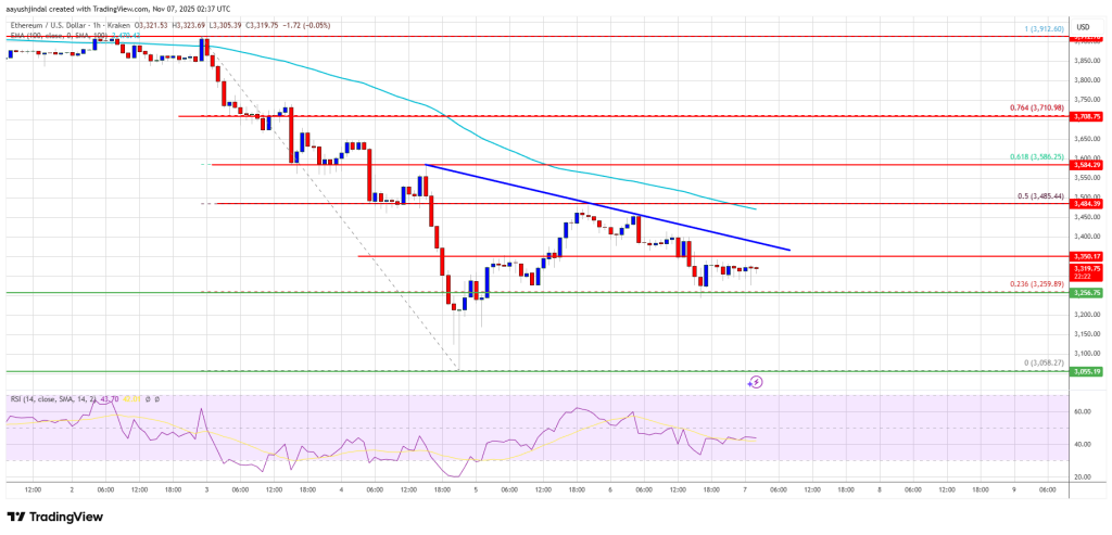 Ethereum Price