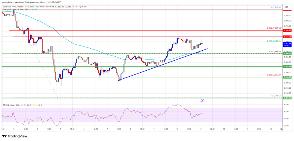 Ethereum Price