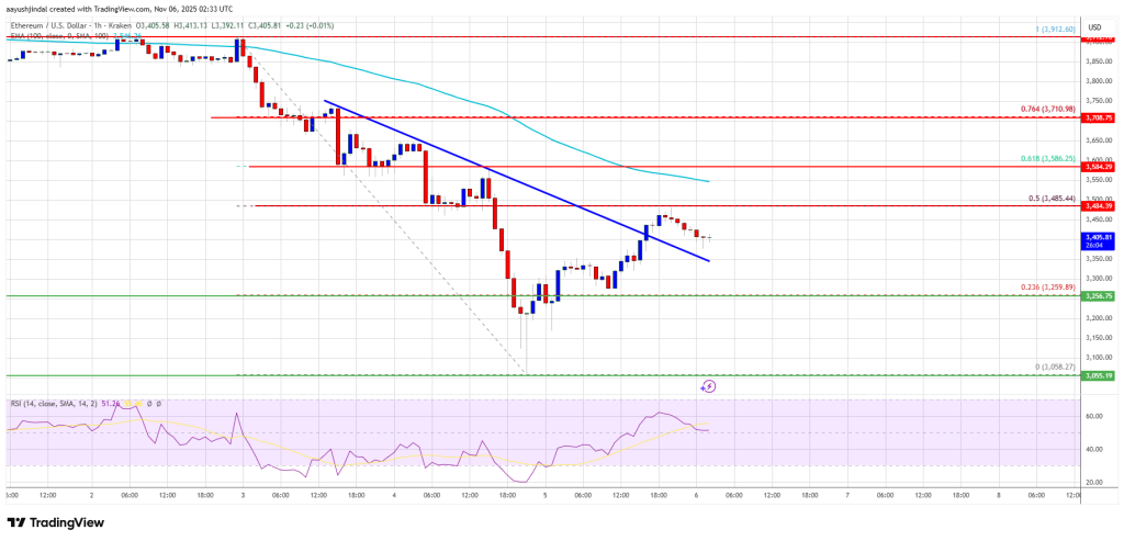 Ethereum Price