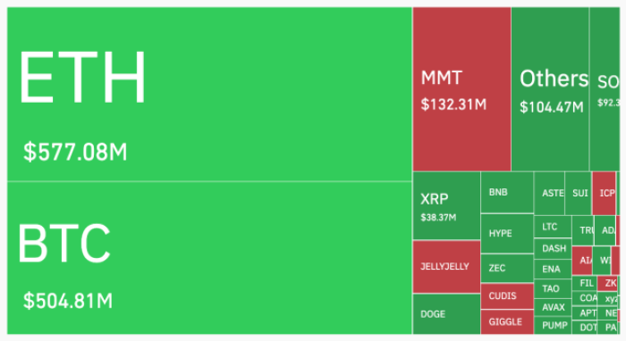 코인글래스 크립토 청산