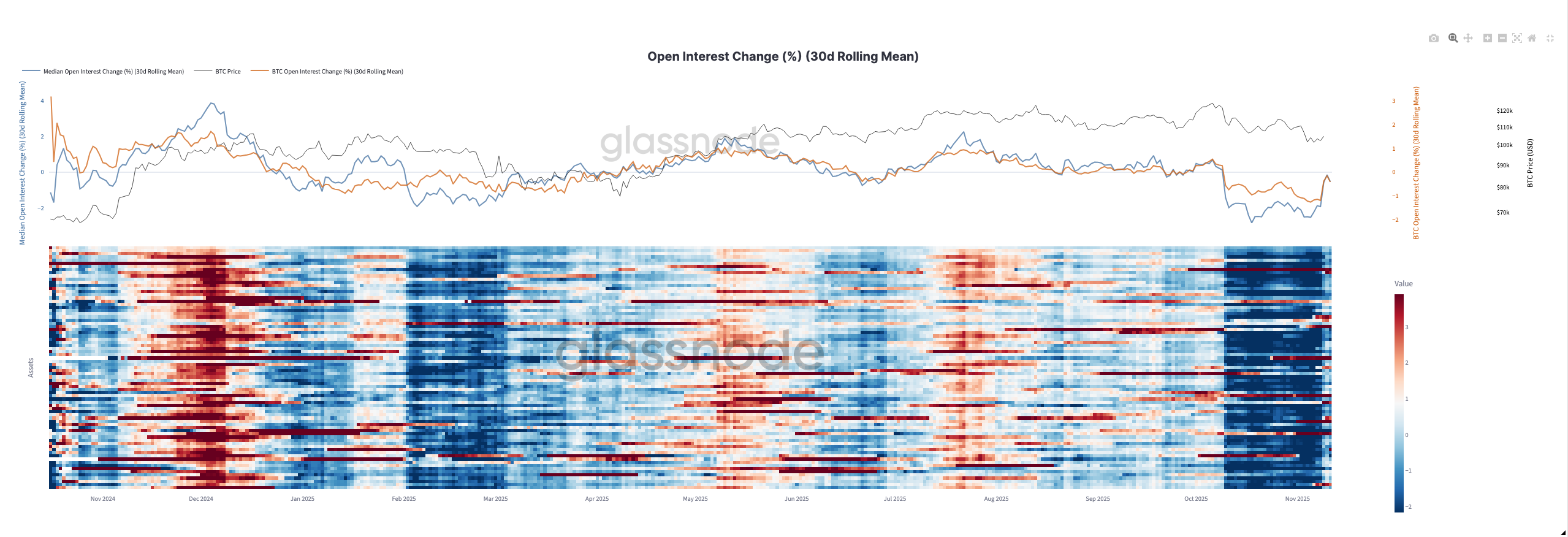 Altcoin Open Interest