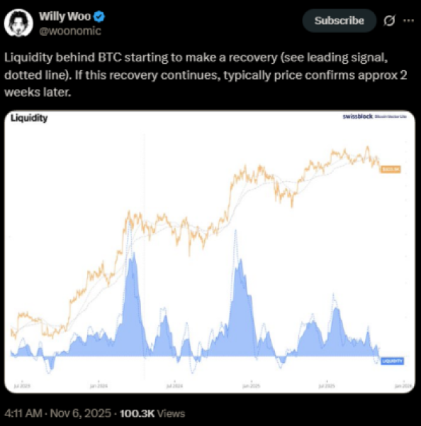윌리 우 비트코인 랠리