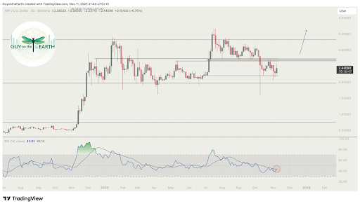 XRP