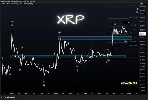 XRP