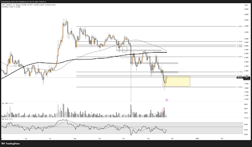 XRP