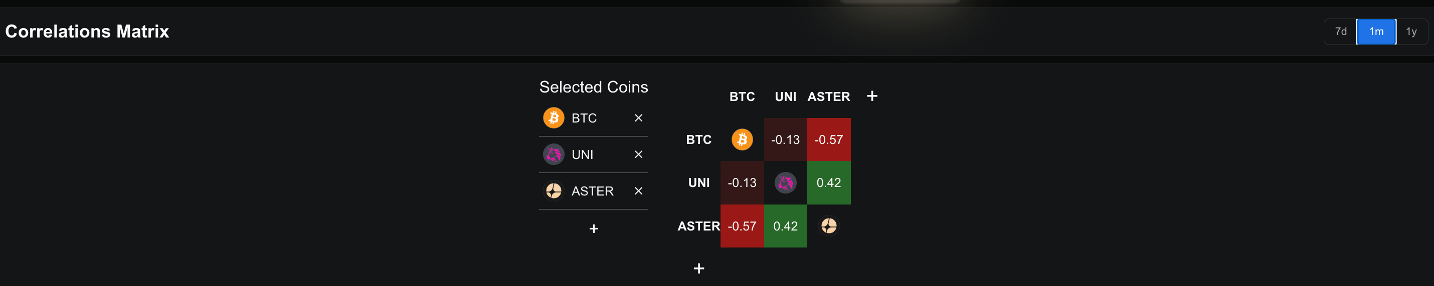 BTC And DEX Tokens