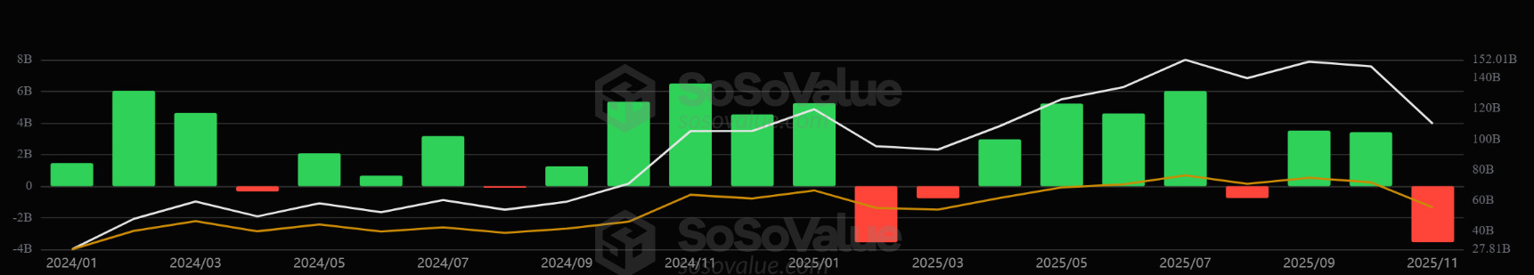 US Bitcoin ETFs Monthly Flows.