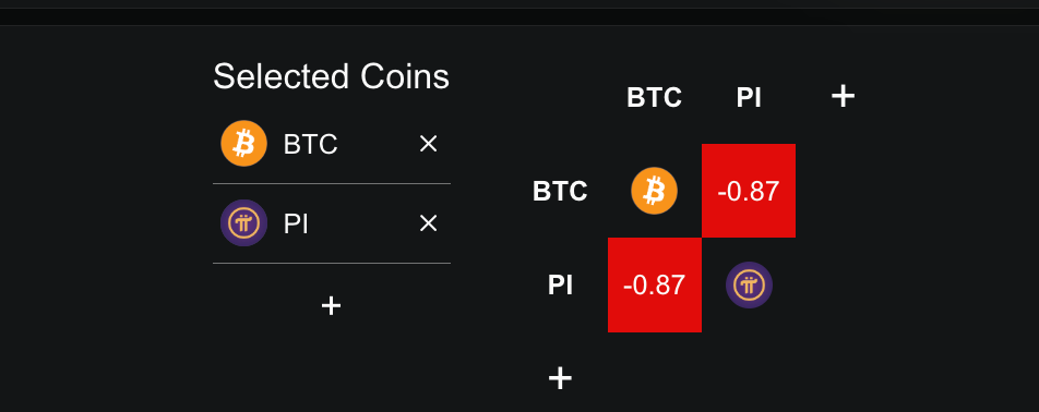 PI-BTC Correlation