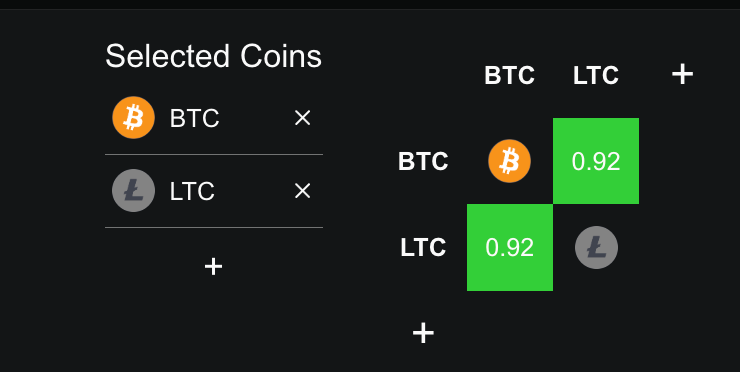 LTC-BTC Correlation