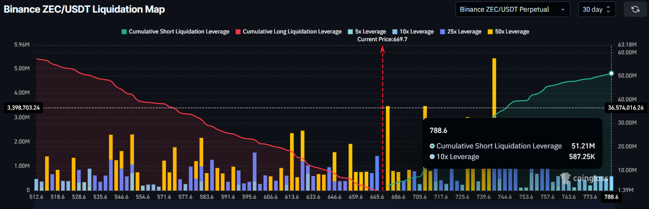 Zcash Liquidation Map