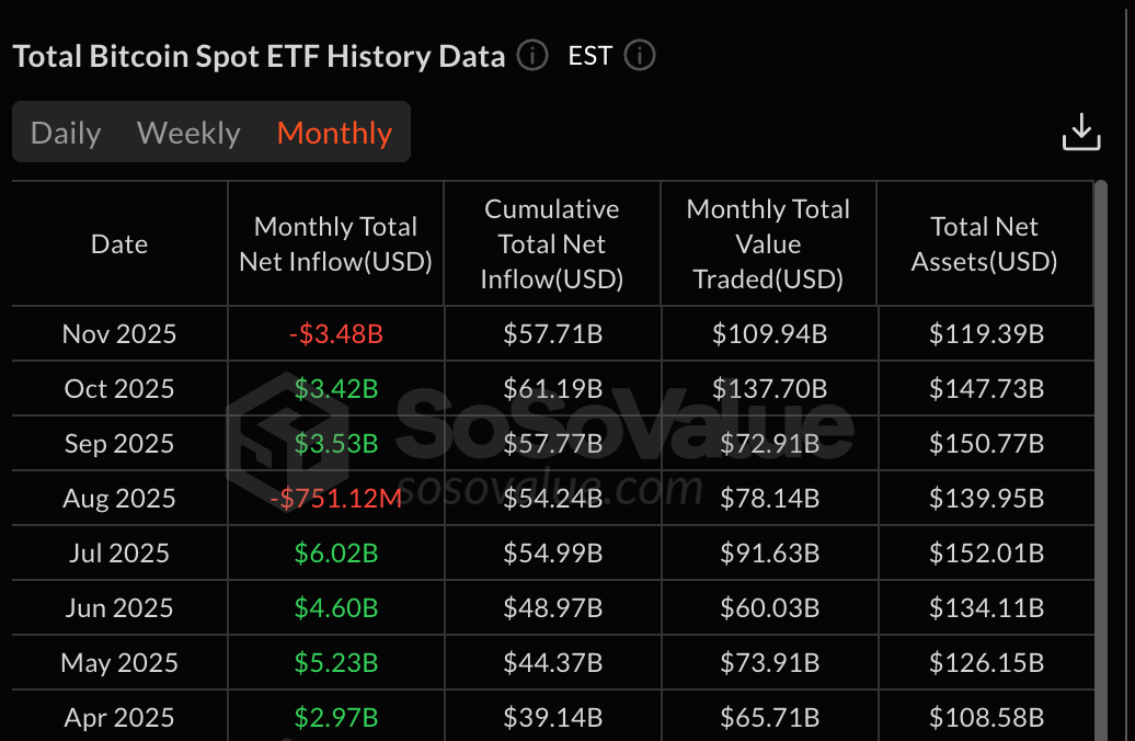 ETF Flows Need To Make A Green Sreak