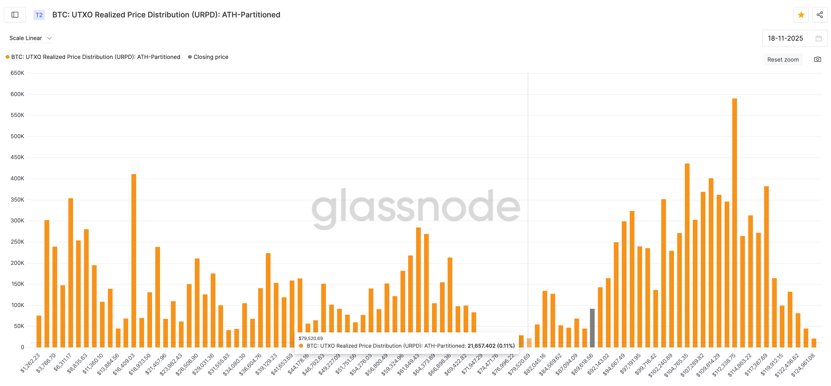 Key Bitcoin Price Support Clusters