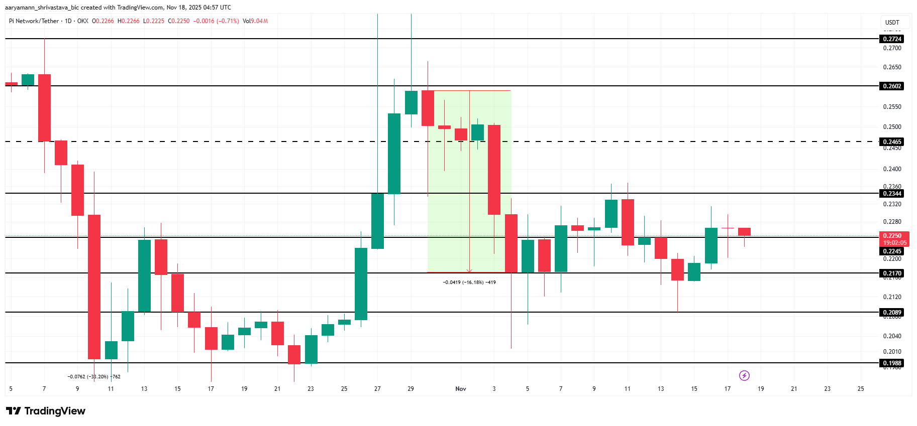Pi Coin Price Analysis.