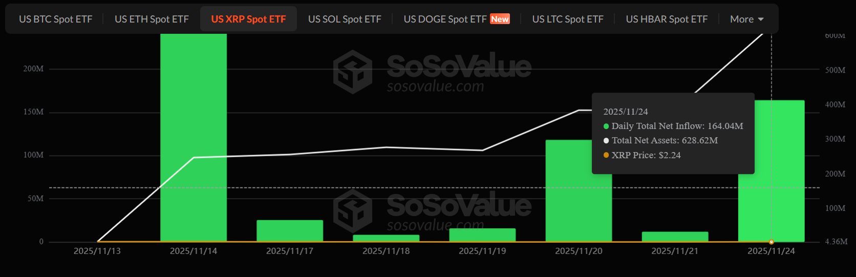 XRP ETF