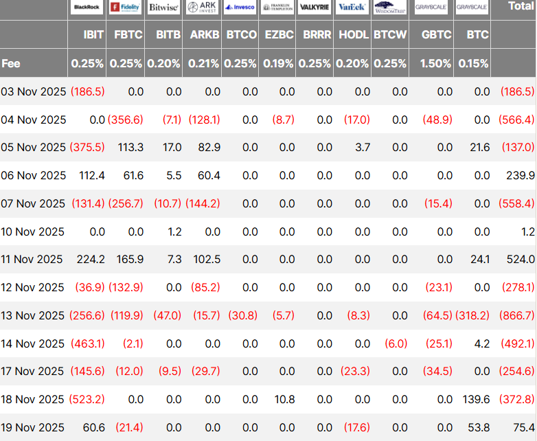 Bitcoin ETF Flows on November 19