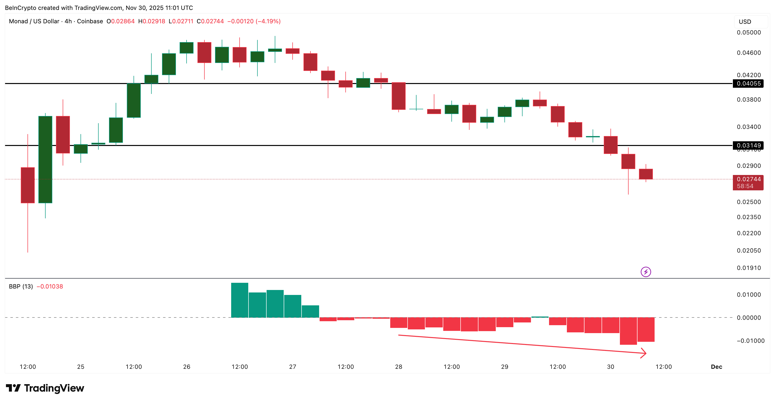 Monad Bears In Control