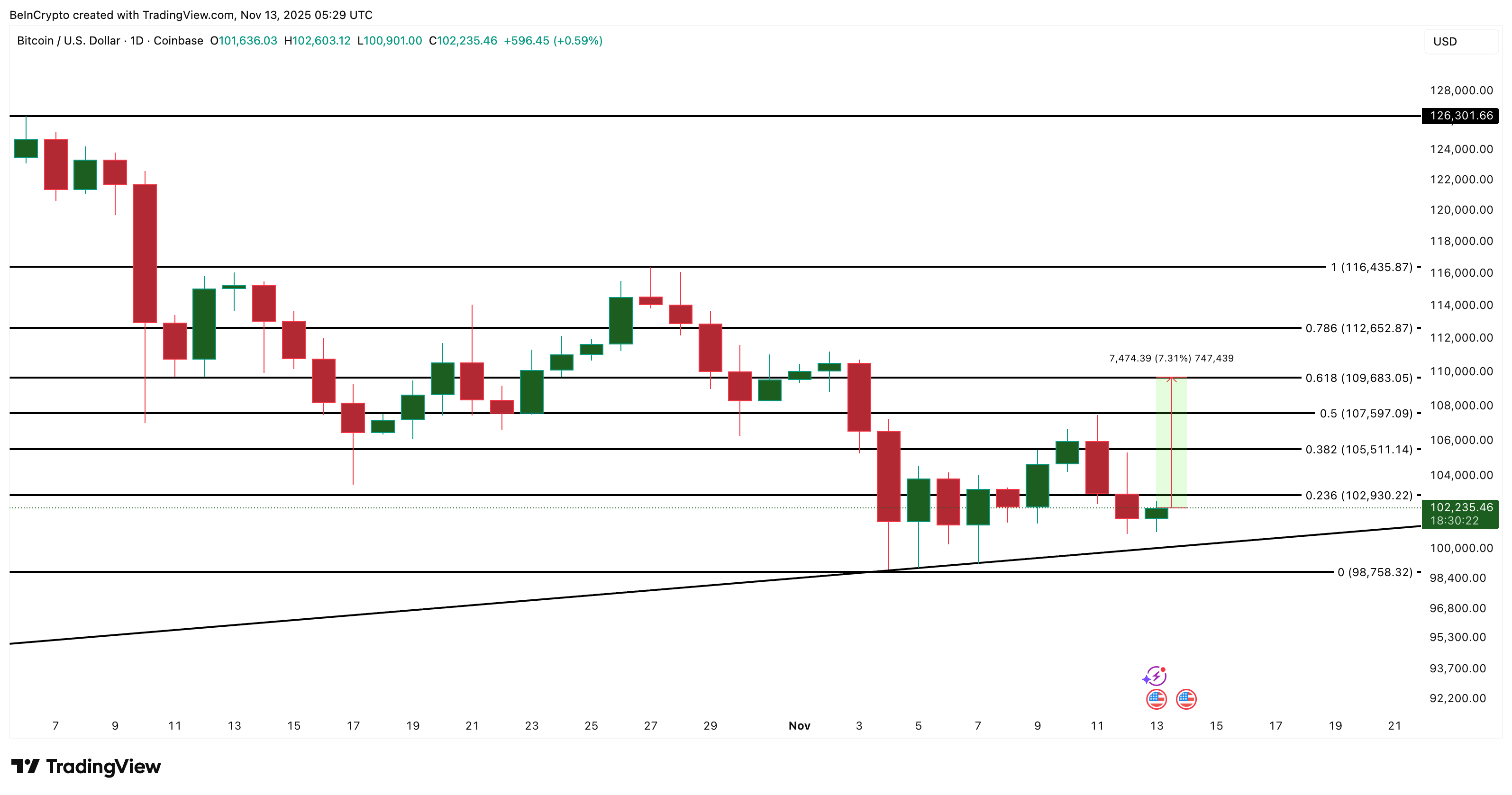 Bitcoin Price Analysis