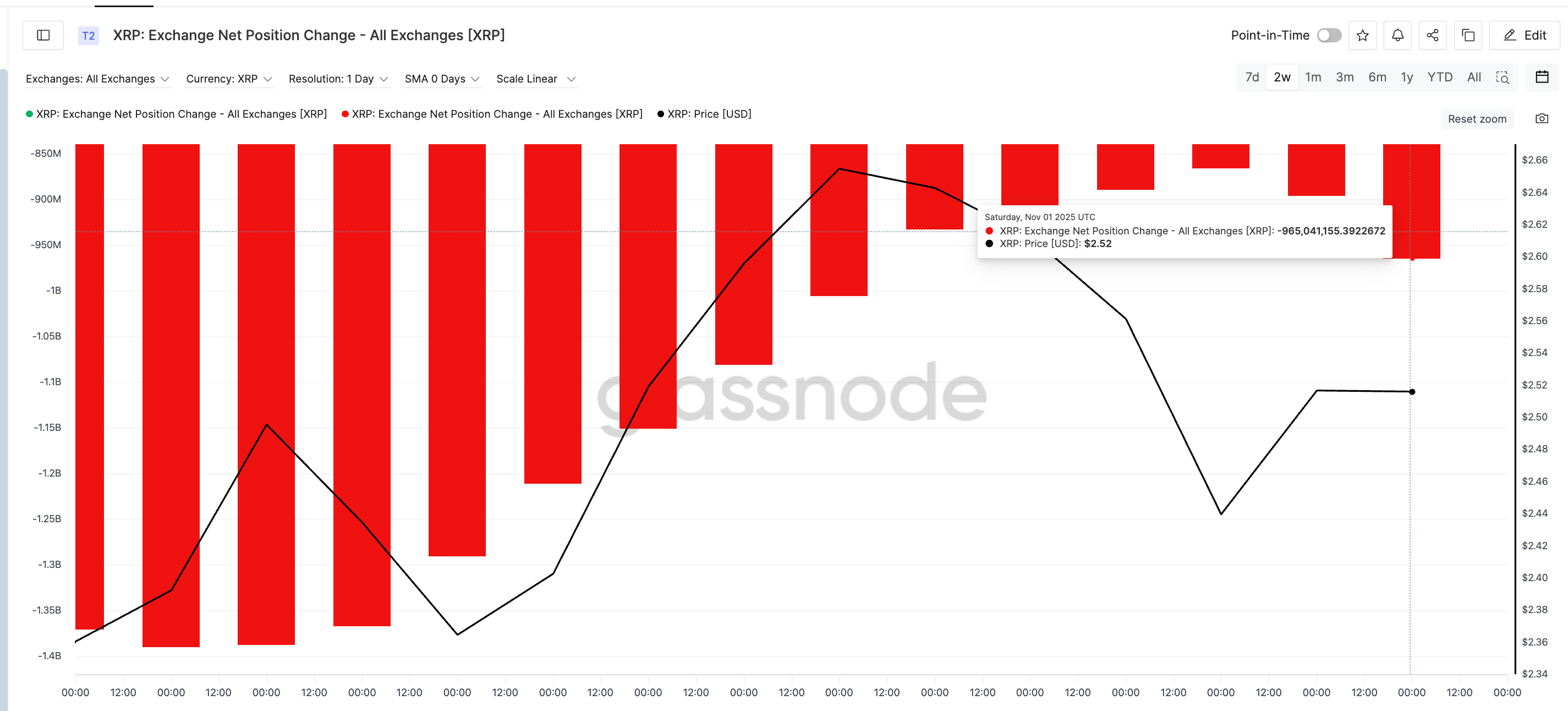 Buyers Are Coming Back