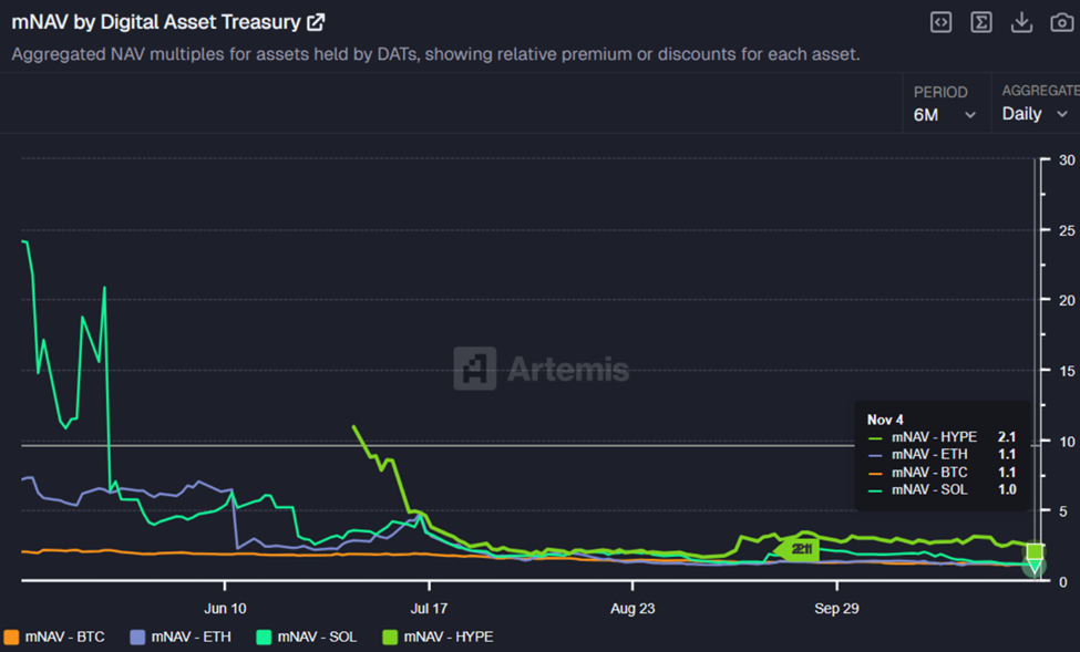 mNAV by Digital Asset Treasury