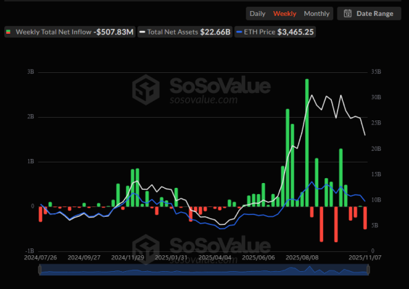 Ethereum Spot ETFs
