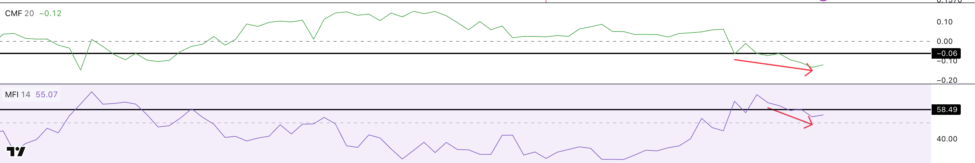Money Flows Can Improve Bullishness