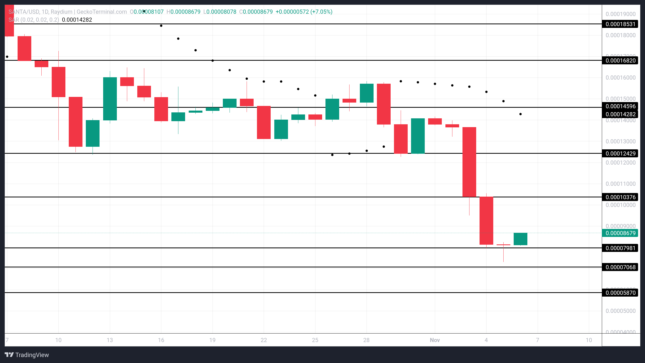 SANTA Price Analysis. 