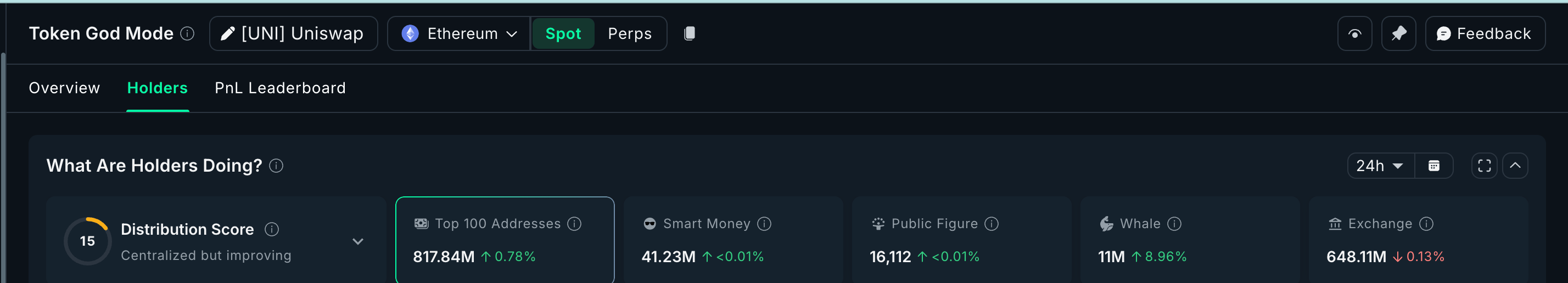 Uniswap Whales In Action