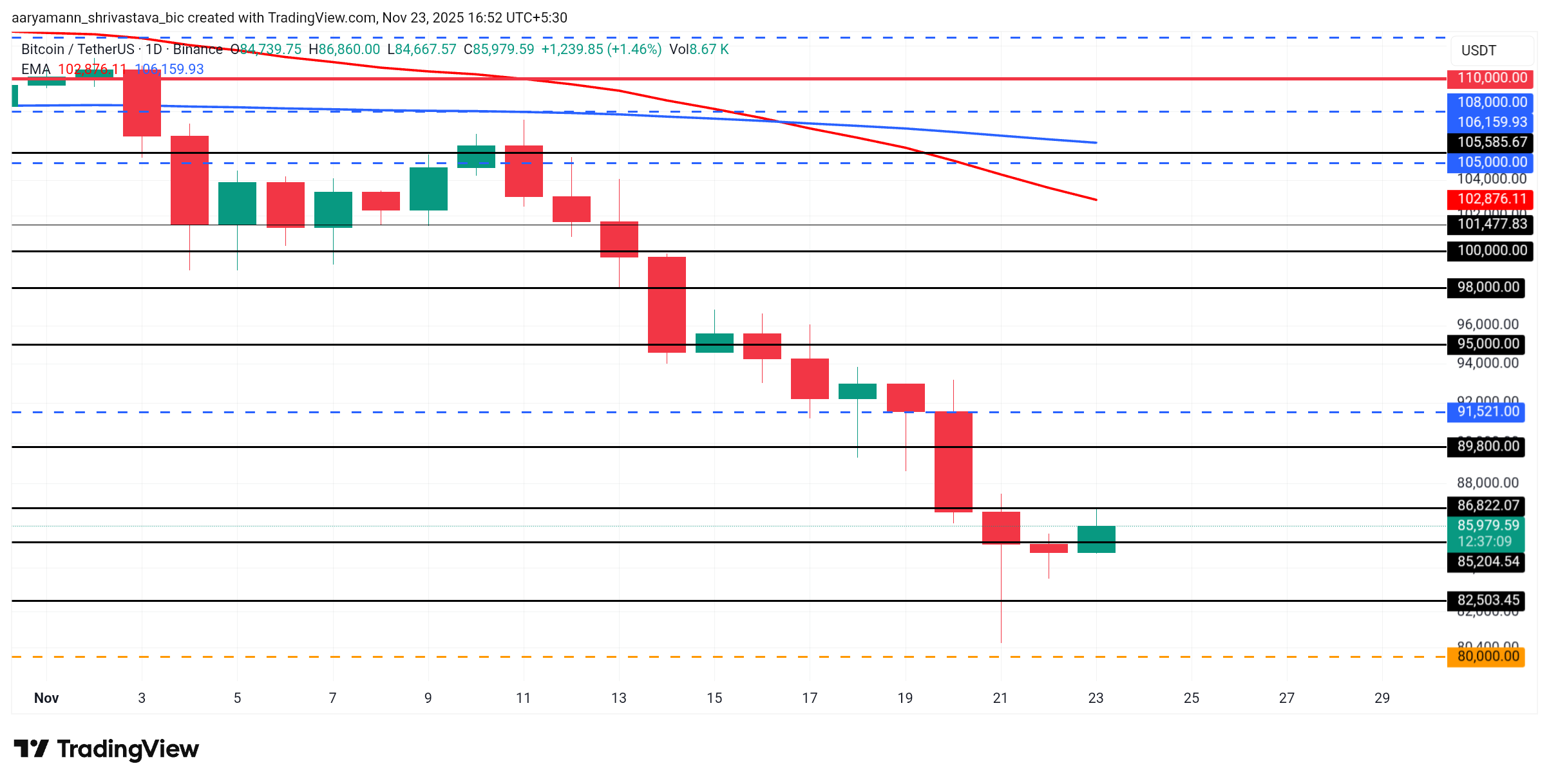 Bitcoin Price Analysis. 